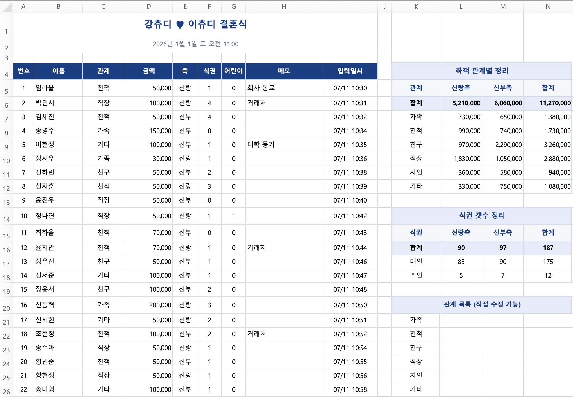 현장 기록 요약