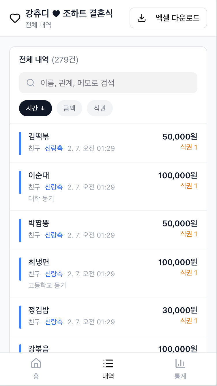 실시간 디지털 관리