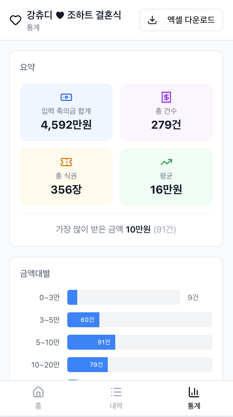 실시간 디지털 관리