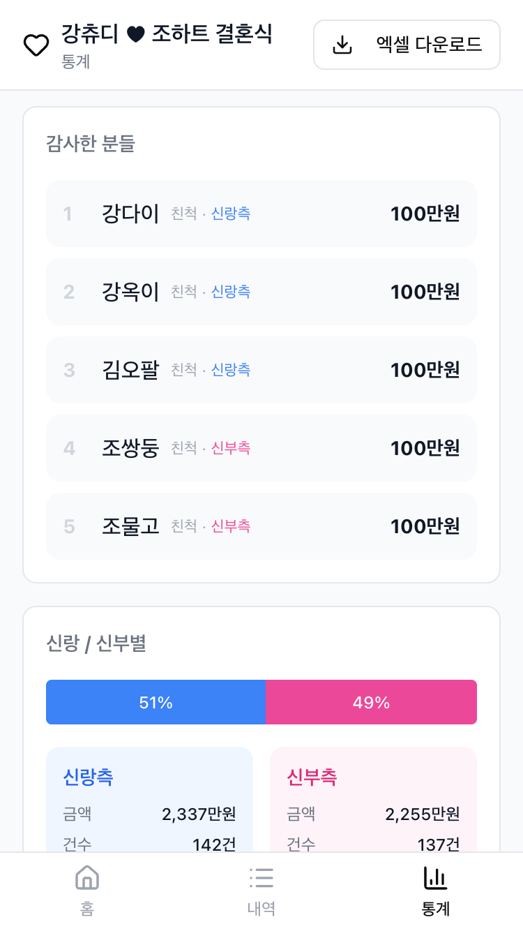 상세 통계